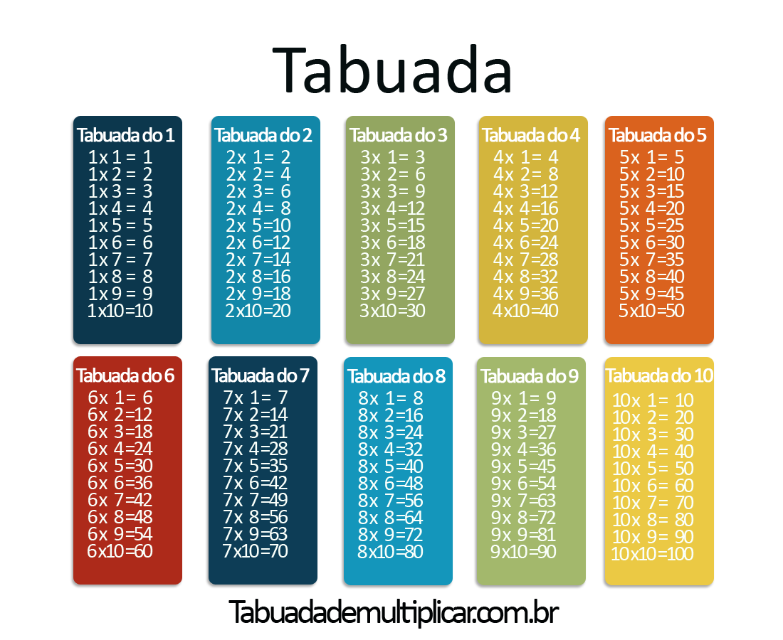 Tabuada completa do 1 ao 9 e jogos para aprender