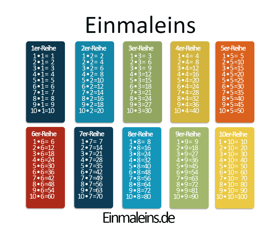 Featured image of post Kleines Einmaleins 1X1 Reihen Zum Ausdrucken Kostenlos