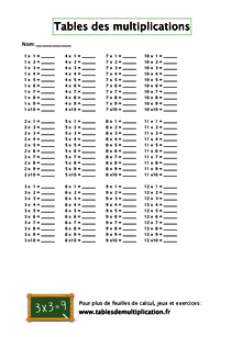 Multiplications - Tableau pratique à imprimer