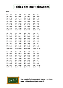 Les tables de multiplication - Aide aux devoirs - fiches pratiques