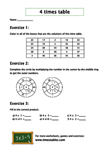 4 X Tables Chart