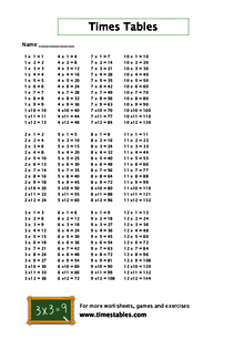 Multiplication Chart Answer Sheet